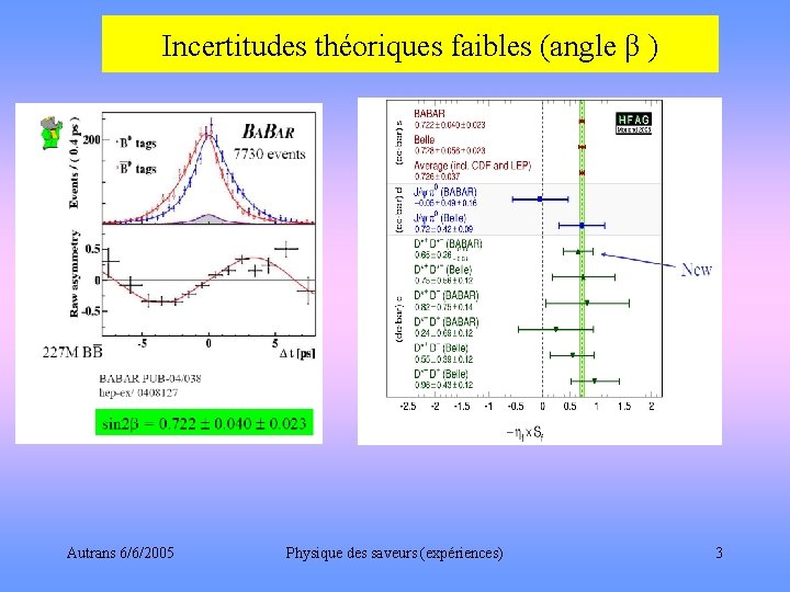 Incertitudes théoriques faibles (angle β ) Autrans 6/6/2005 Physique des saveurs (expériences) 3 