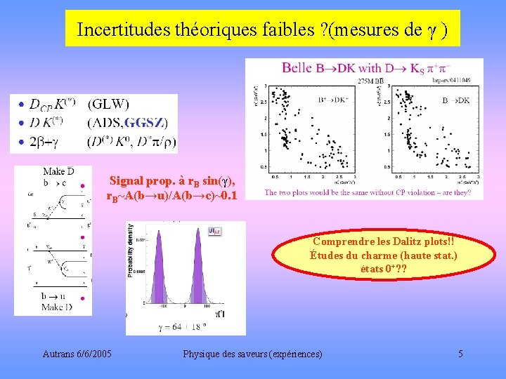 Incertitudes théoriques faibles ? (mesures de γ ) Signal prop. à r. B sin(γ),