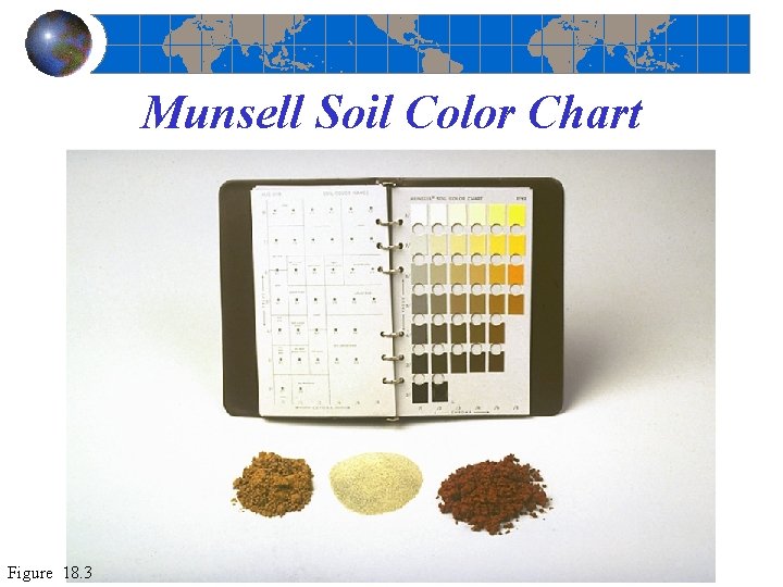 Munsell Soil Color Chart Figure 18. 3 