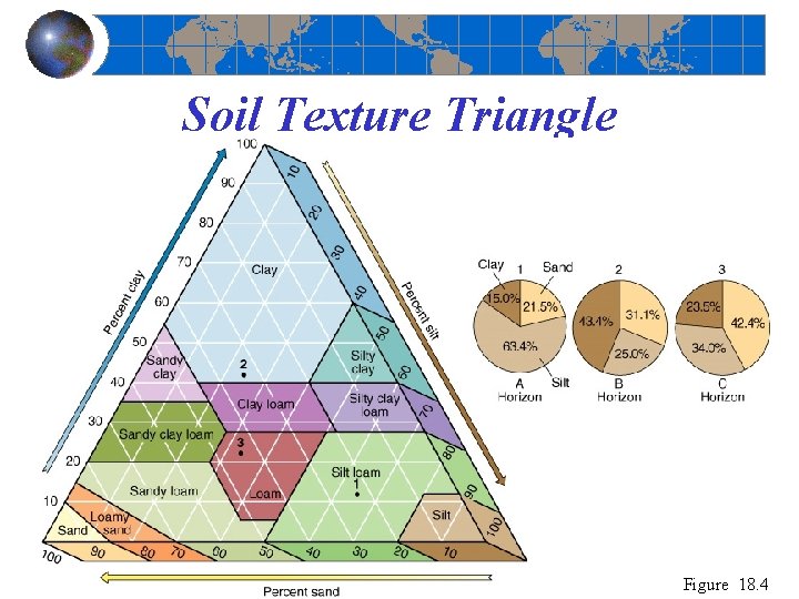 Soil Texture Triangle Figure 18. 4 