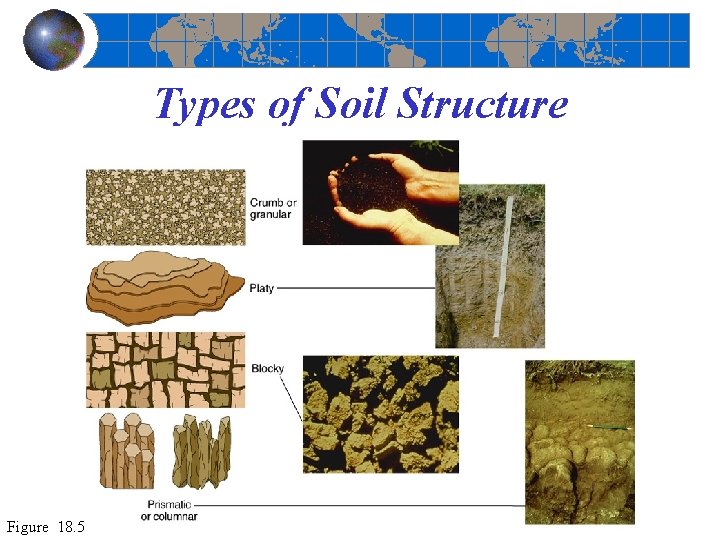 Types of Soil Structure Figure 18. 5 