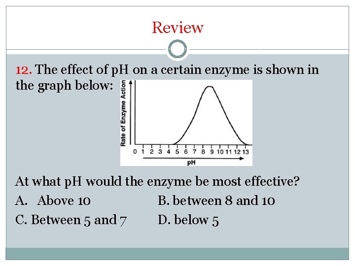 Review 12. The effect of p. H on a certain enzyme is shown in