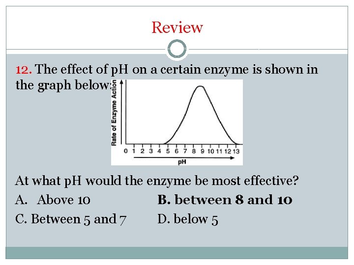 Review 12. The effect of p. H on a certain enzyme is shown in