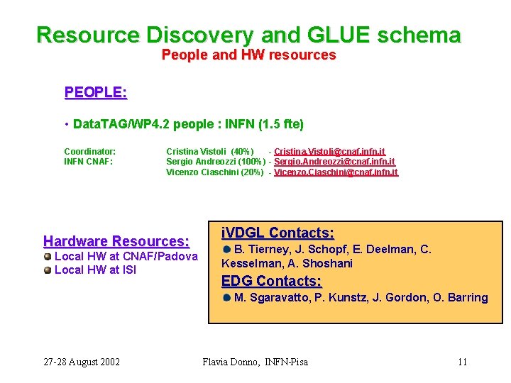 Resource Discovery and GLUE schema People and HW resources PEOPLE: • Data. TAG/WP 4.