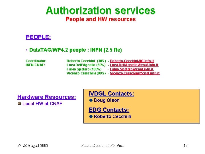 Authorization services People and HW resources PEOPLE: • Data. TAG/WP 4. 2 people :