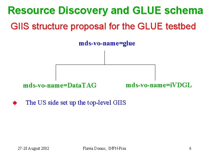 Resource Discovery and GLUE schema GIIS structure proposal for the GLUE testbed mds-vo-name=glue mds-vo-name=Data.