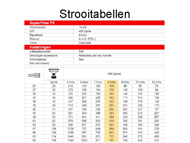 Strooitabellen 
