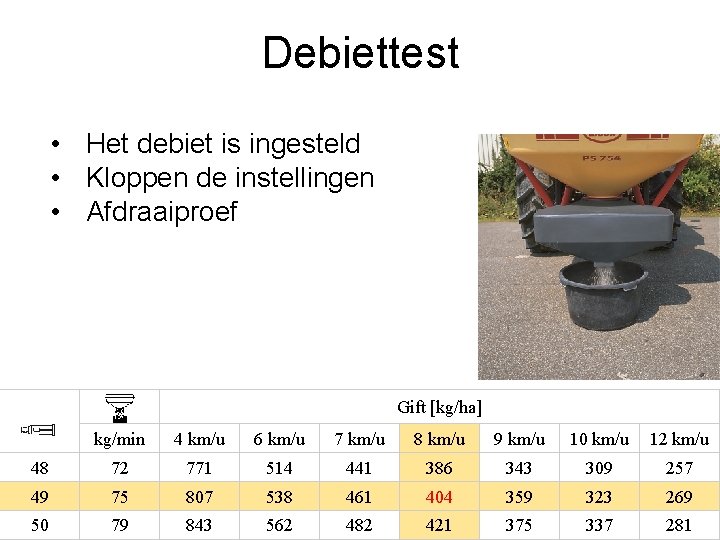 Debiettest • Het debiet is ingesteld • Kloppen de instellingen • Afdraaiproef Gift [kg/ha]