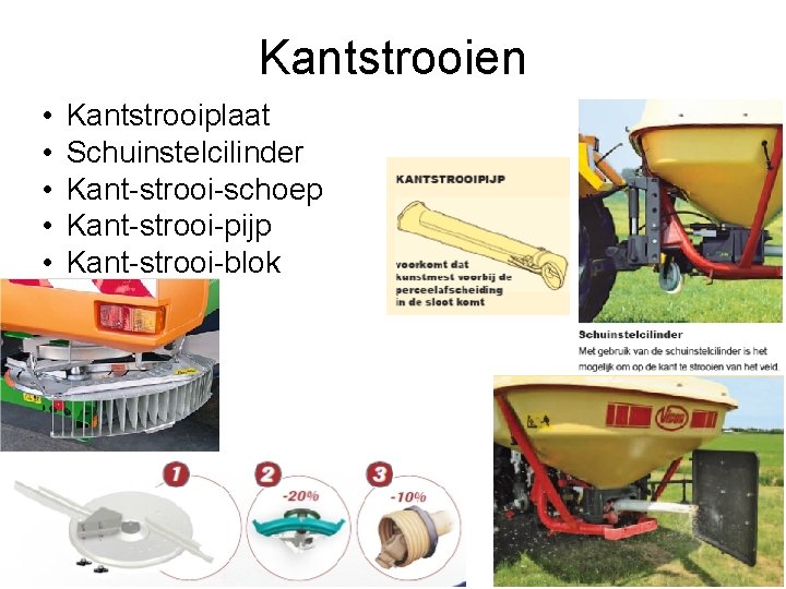 Kantstrooien • • • Kantstrooiplaat Schuinstelcilinder Kant-strooi-schoep Kant-strooi-pijp Kant-strooi-blok 