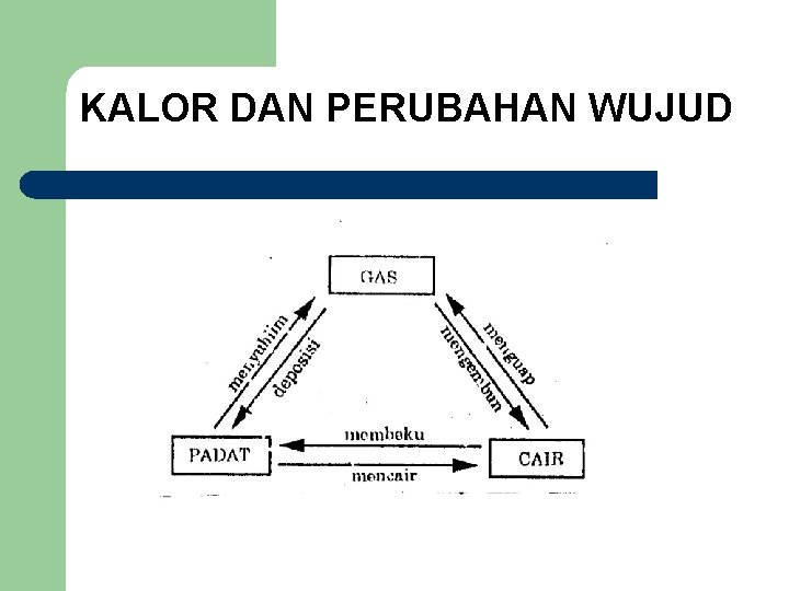 KALOR DAN PERUBAHAN WUJUD 