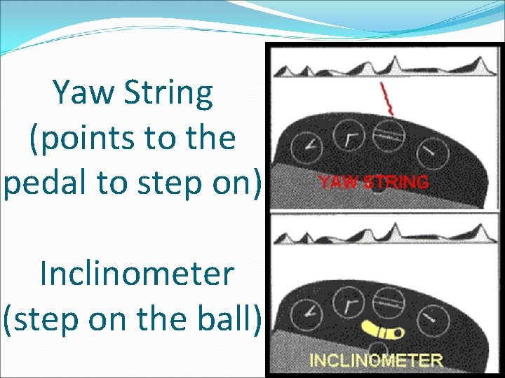 Yaw String (points to the pedal to step on) Inclinometer (step on the ball)