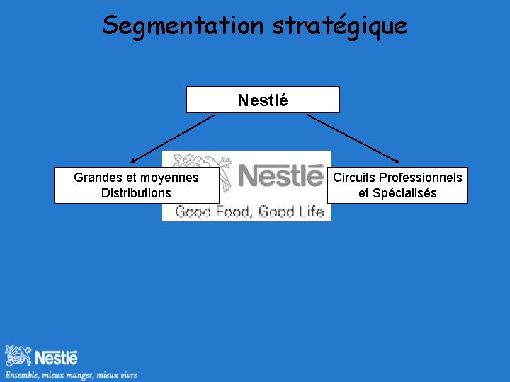 Segmentation stratégique Nestlé Grandes et moyennes Distributions Circuits Professionnels et Spécialisés 