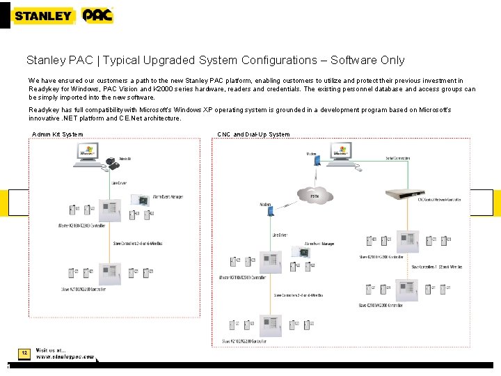 Stanley PAC | Typical Upgraded System Configurations – Software Only We have ensured our
