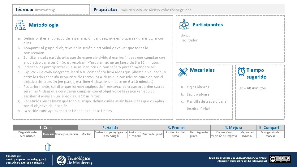 Técnica: Brainwriting Propósito: Producir y evaluar ideas y cohesionar grupos. Participantes Metodología a. Definir