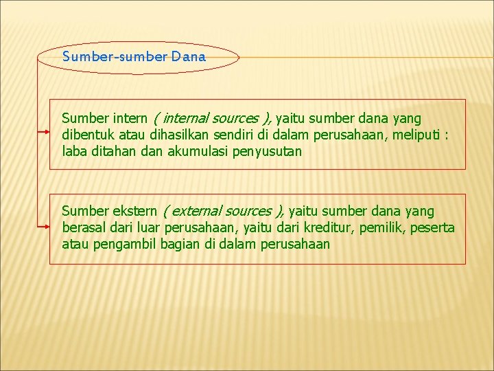 Sumber-sumber Dana Sumber intern ( internal sources ), yaitu sumber dana yang dibentuk atau