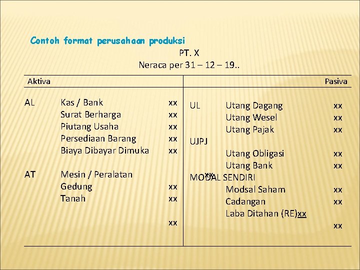 Contoh format perusahaan produksi PT. X Neraca per 31 – 12 – 19. .