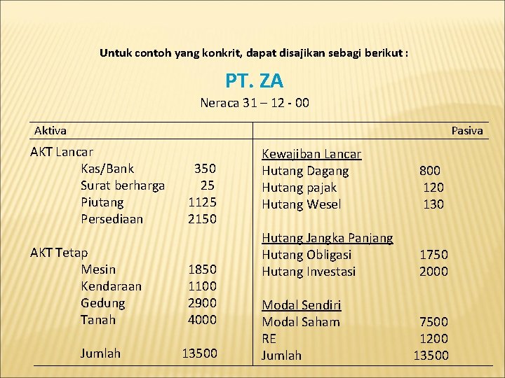 Untuk contoh yang konkrit, dapat disajikan sebagi berikut : PT. ZA Neraca 31 –