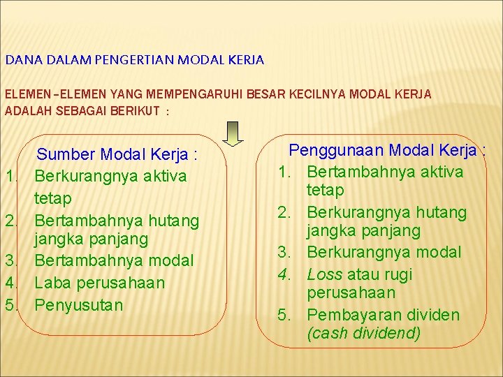 DANA DALAM PENGERTIAN MODAL KERJA ELEMEN–ELEMEN YANG MEMPENGARUHI BESAR KECILNYA MODAL KERJA ADALAH SEBAGAI