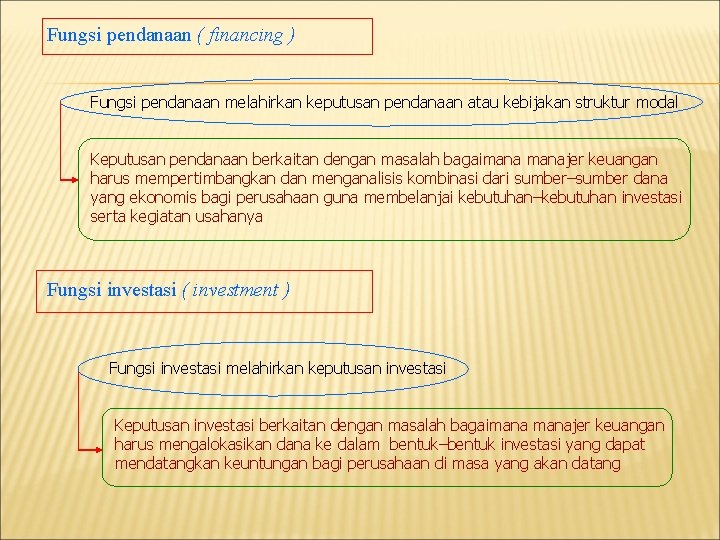 Fungsi pendanaan ( financing ) Fungsi pendanaan melahirkan keputusan pendanaan atau kebijakan struktur modal