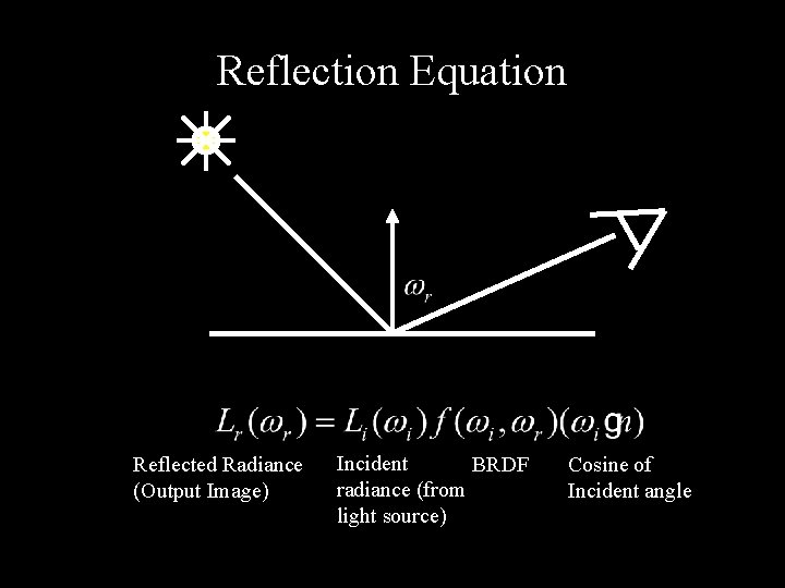 Reflection Equation Reflected Radiance (Output Image) Incident BRDF radiance (from light source) Cosine of