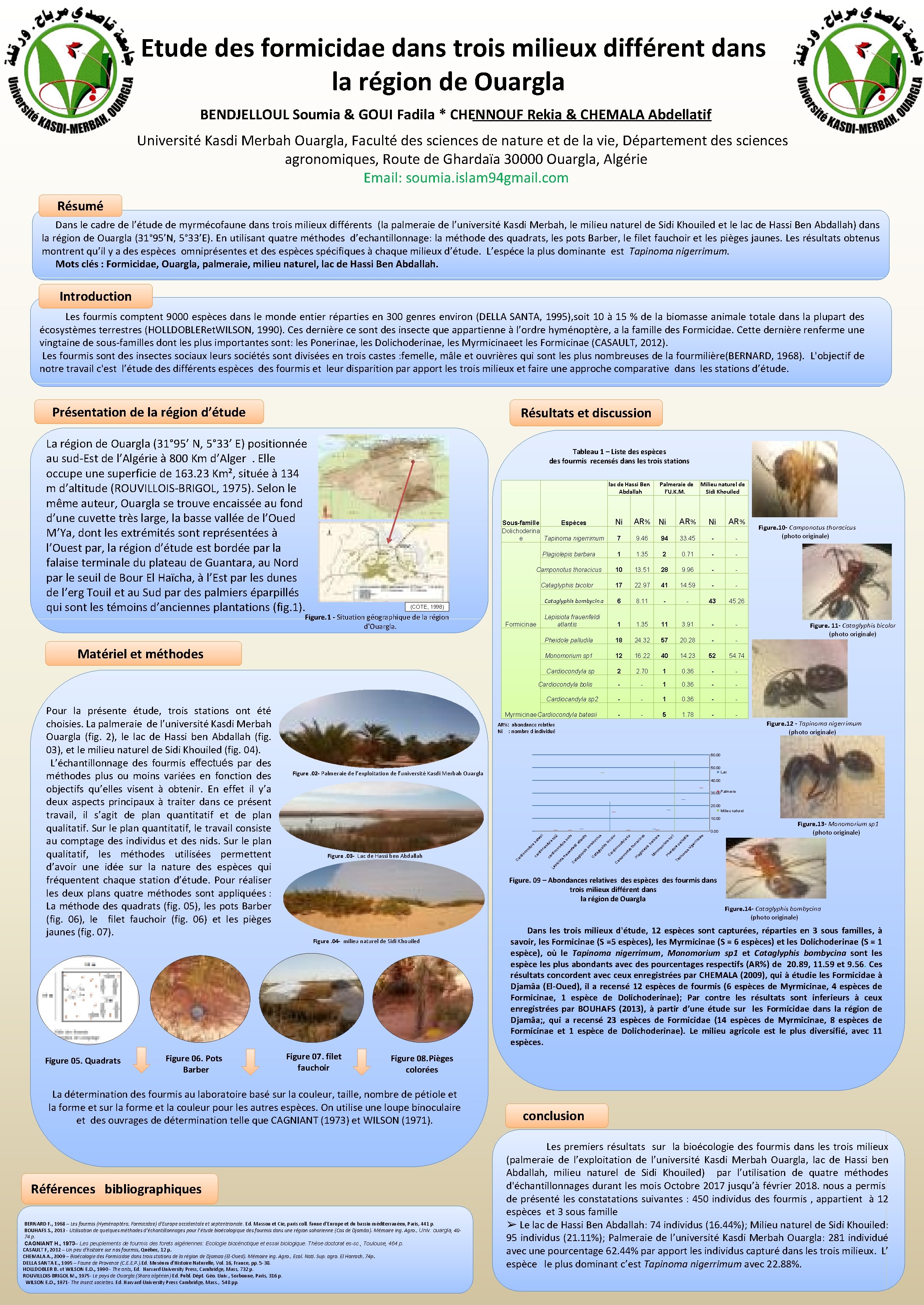 Etude des formicidae dans trois milieux différent dans la région de Ouargla BENDJELLOUL Soumia