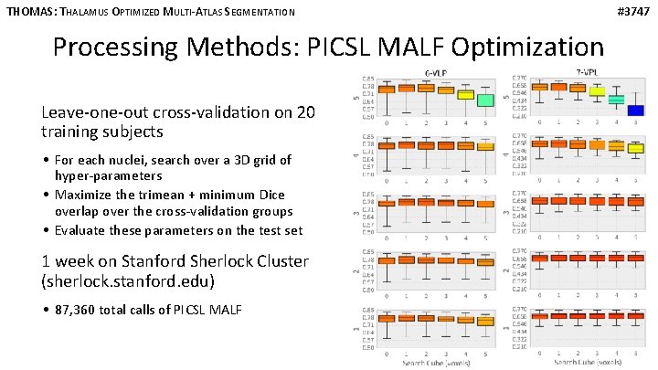 THOMAS: THALAMUS OPTIMIZED MULTI-ATLAS SEGMENTATION Processing Methods: PICSL MALF Optimization Leave-one-out cross-validation on 20