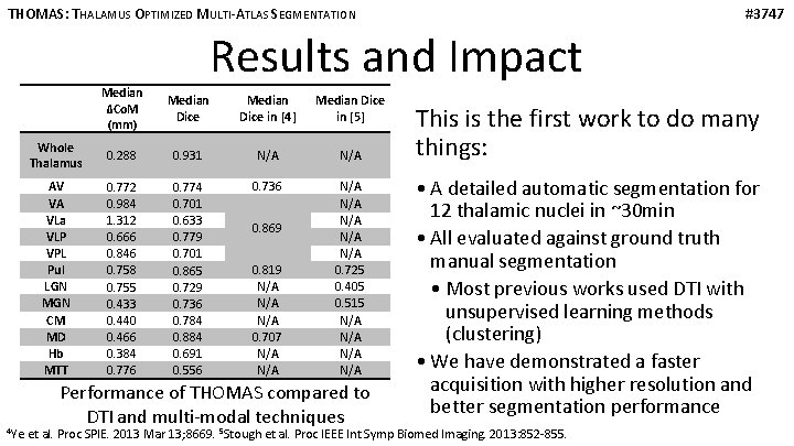 THOMAS: THALAMUS OPTIMIZED MULTI-ATLAS SEGMENTATION #3747 Results and Impact 4 Ye Median ΔCo. M