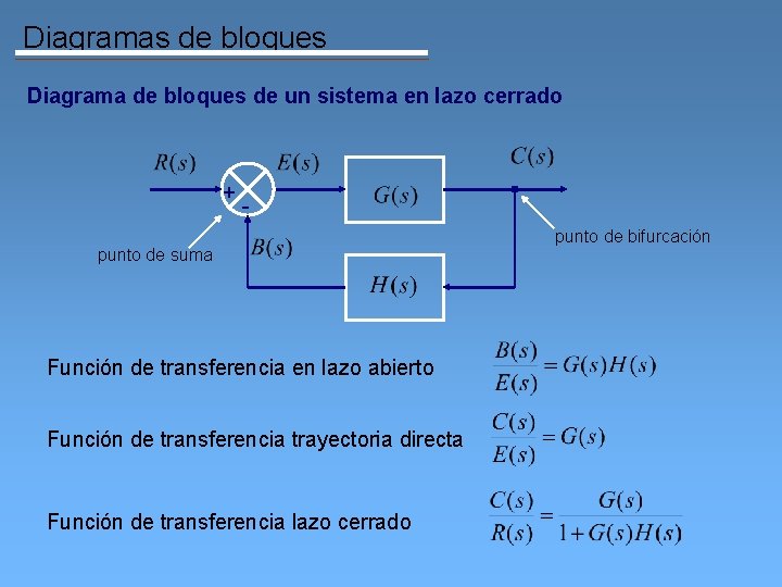 Diagramas de bloques Diagrama de bloques de un sistema en lazo cerrado + -