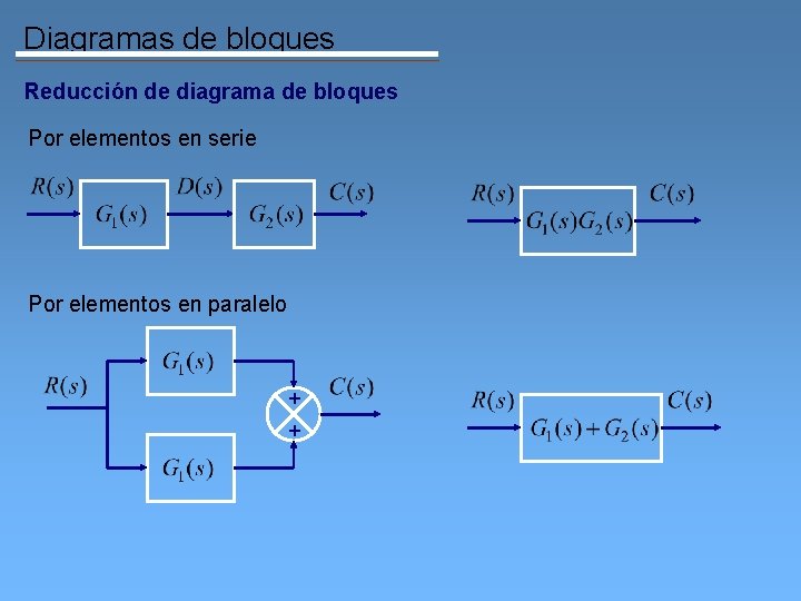 Diagramas de bloques Reducción de diagrama de bloques Por elementos en serie Por elementos