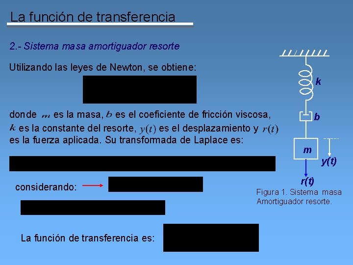 La función de transferencia 2. - Sistema masa amortiguador resorte Utilizando las leyes de