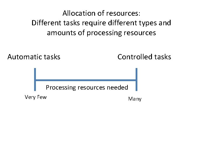 Allocation of resources: Different tasks require different types and amounts of processing resources Automatic