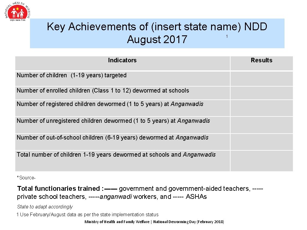 Key Achievements of (insert state name) NDD August 2017 1 Indicators Results Number of