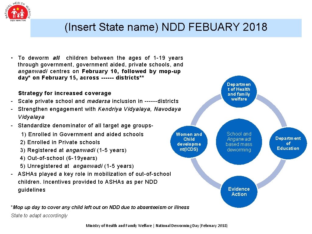 (Insert State name) NDD FEBUARY 2018 • To deworm all children between the ages