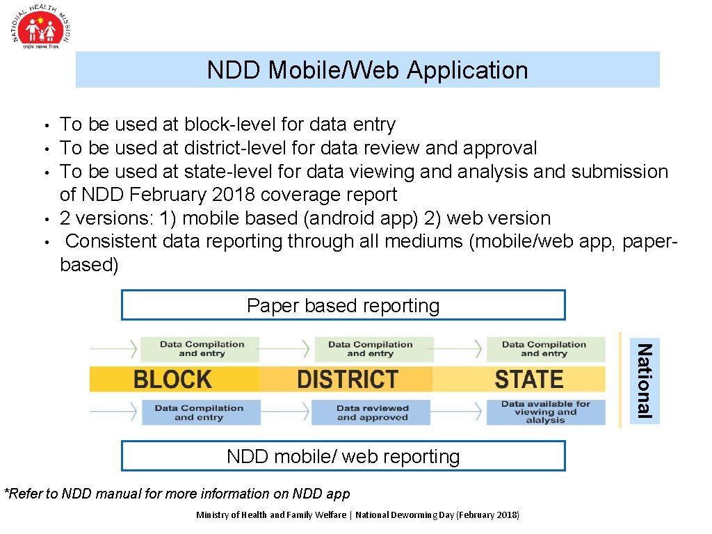 NDD Mobile/Web Application • • • To be used at block-level for data entry