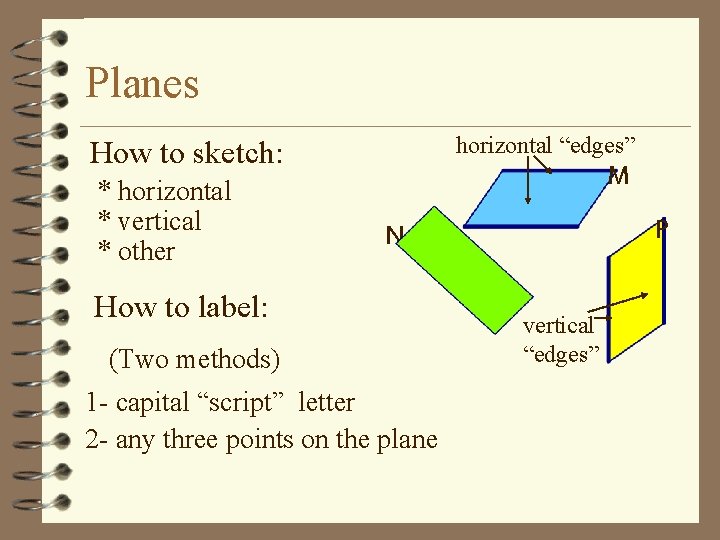 Planes horizontal “edges” How to sketch: * horizontal * vertical * other M P