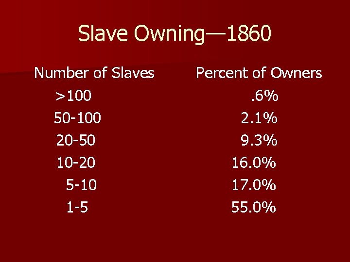 Slave Owning— 1860 Number of Slaves >100 50 -100 20 -50 10 -20 5