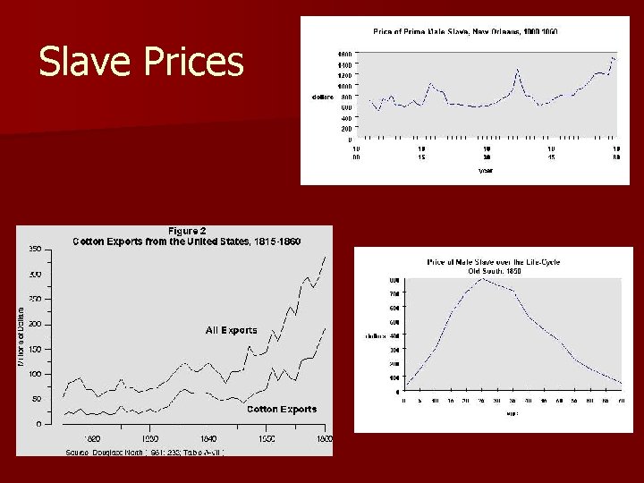 Slave Prices 
