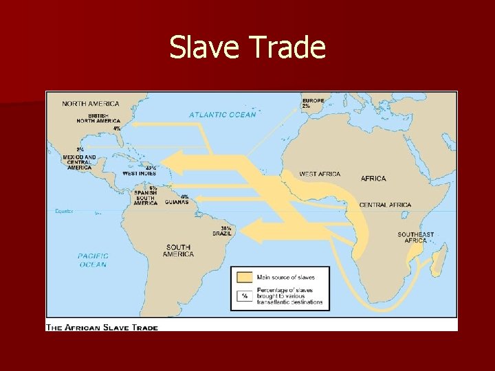Slave Trade 