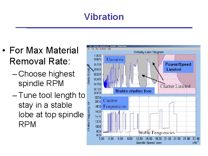 Vibration • For Max Material Removal Rate: – Choose highest spindle RPM – Tune