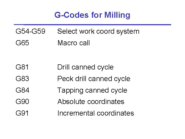 G-Codes for Milling G 54 -G 59 Select work coord system G 65 Macro