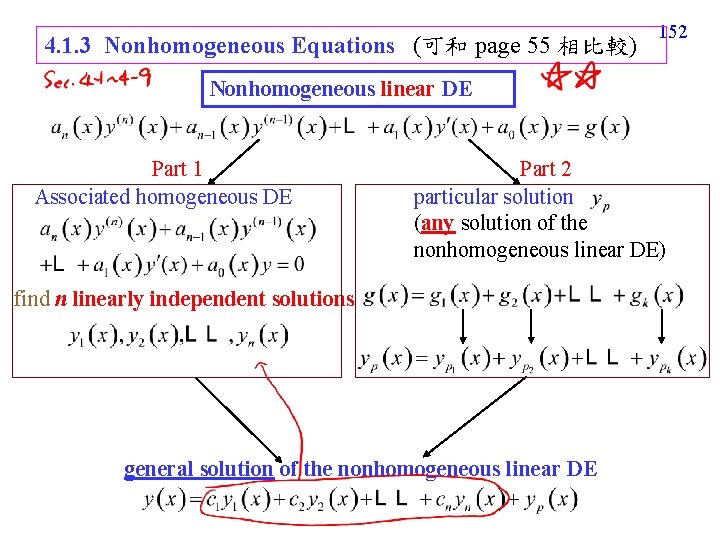 4. 1. 3 Nonhomogeneous Equations (可和 page 55 相比較) 152 Nonhomogeneous linear DE Part