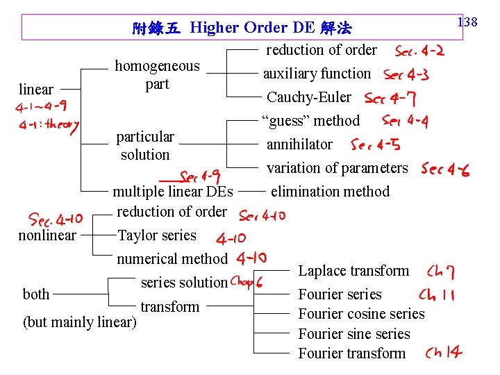 附錄五 Higher Order DE 解法 linear homogeneous particular solution multiple linear DEs reduction of