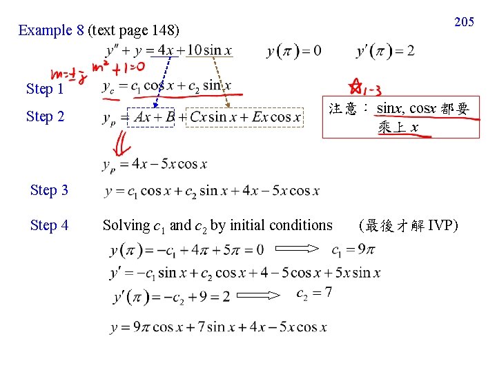 205 Example 8 (text page 148) Step 1 Step 2 注意： sinx, cosx 都要