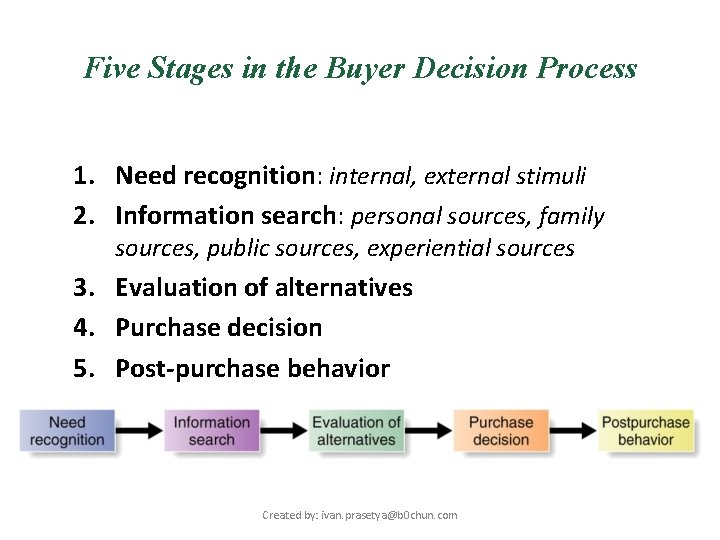 Five Stages in the Buyer Decision Process 1. Need recognition: internal, external stimuli 2.