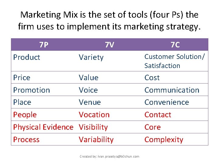 Marketing Mix is the set of tools (four Ps) the firm uses to implement