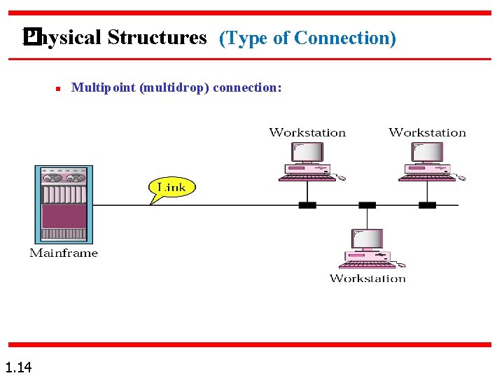 Physical Structures (Type of Connection) � n 1. 14 Multipoint (multidrop) connection: 