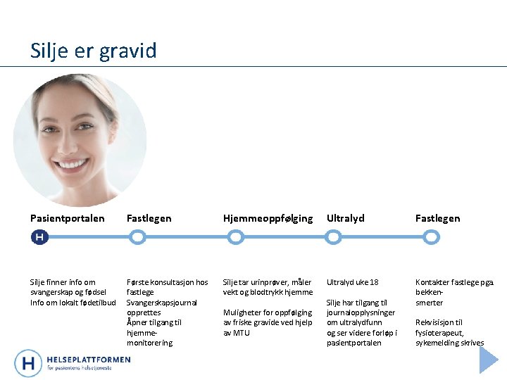 Silje er gravid Pasientportalen Fastlegen Hjemmeoppfølging Ultralyd Fastlegen Silje finner info om svangerskap og