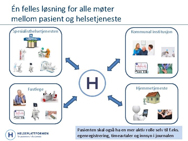 Én felles løsning for alle møter mellom pasient og helsetjeneste Spesialisthelsetjenesten Kommunal institusjon Fastlege