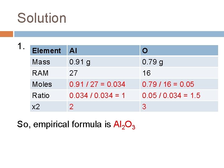 Solution 1. Element Al Mass RAM Moles 0. 91 g 27 0. 91 /
