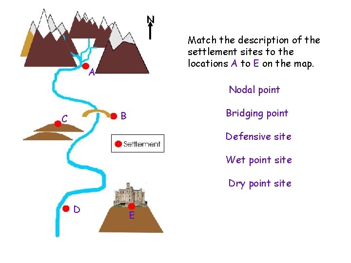 N Match the description of the settlement sites to the locations A to E